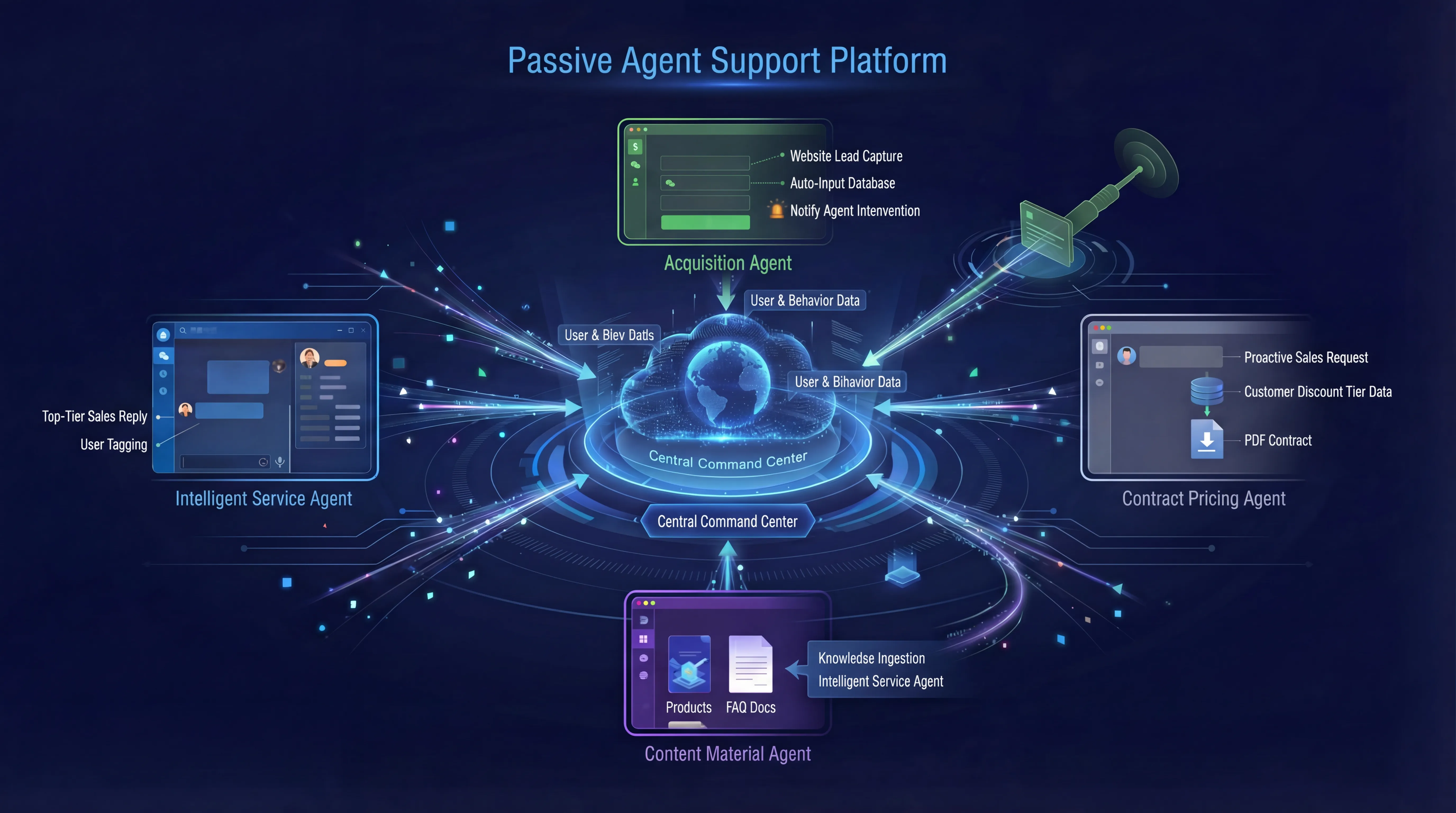 Reactive AI Agents handling inbound customer service